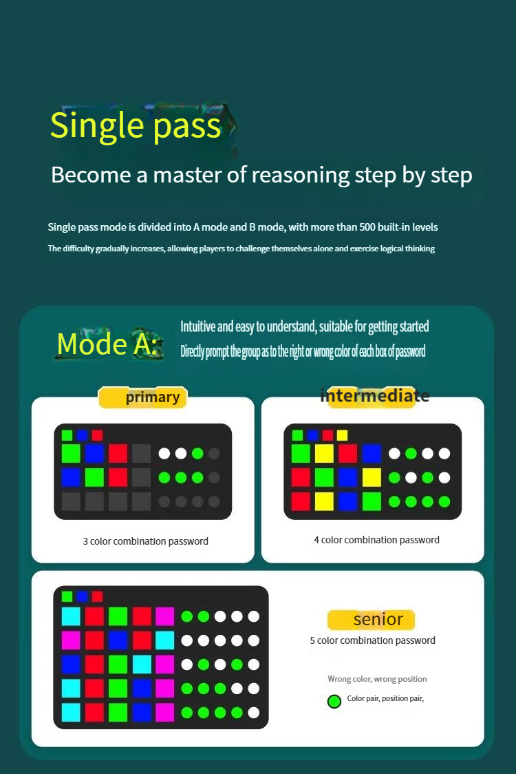 Super electronic reasoning machine cipher machine Yi intelligent children's toys thinking training logic game children's gift